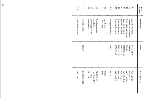 Kapazitätsmeßgerät KARU ; Rohde & Schwarz, PTE (ID = 351090) Equipment