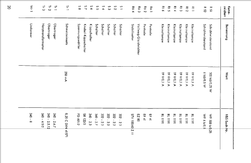 R-Präzisionsmessgerät RGV ; Rohde & Schwarz, PTE (ID = 904893) Ausrüstung