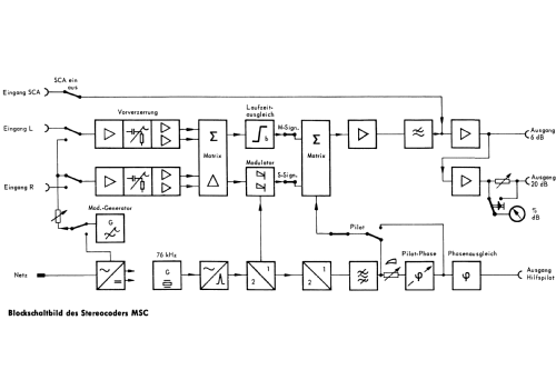 Stereo-Coder MSC BN4192; Rohde & Schwarz, PTE (ID = 1166729) Equipment