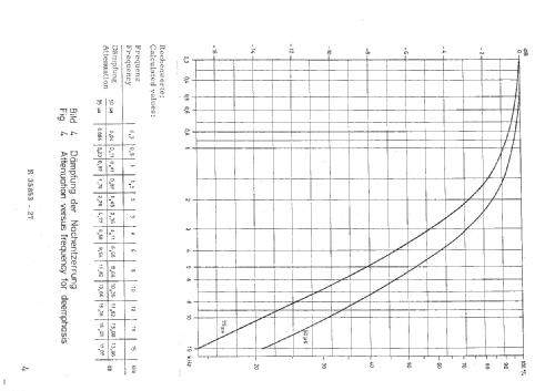 Stereomessdecoder MSDC-2 281.0514; Rohde & Schwarz, PTE (ID = 1500222) Equipment