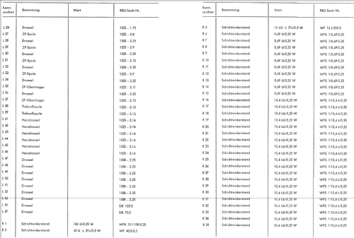 UHF-Messempfänger USVD ; Rohde & Schwarz, PTE (ID = 264865) Equipment