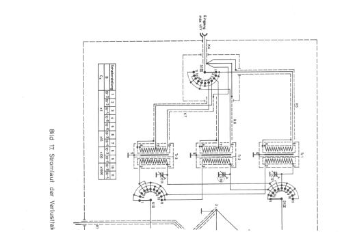 Verlustfaktor-Messbrücke VKB ; Rohde & Schwarz, PTE (ID = 1079834) Equipment