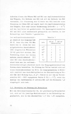 AM/FM-Messsender SMAF ; Rohde & Schwarz, PTE (ID = 2868419) Equipment