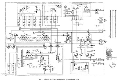 Empfänger-Meßsender AM/FM SMAF BN41408; Rohde & Schwarz, PTE (ID = 2015374) Equipment