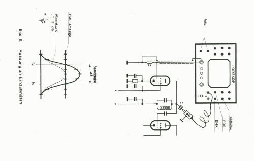 Polyskop I SWOB BN4244/2 100.5190...; Rohde & Schwarz, PTE (ID = 2571695) Ausrüstung