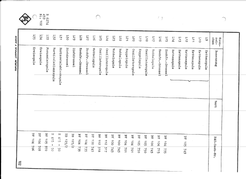 Polyskop SWOB BN4244; Rohde & Schwarz, PTE (ID = 2573834) Ausrüstung