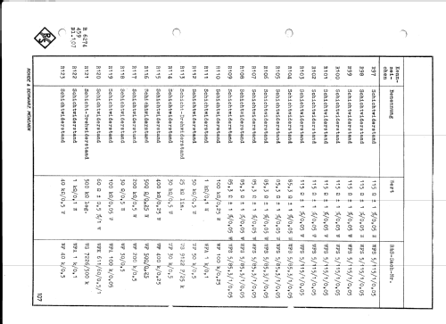 Polyskop SWOB BN4244; Rohde & Schwarz, PTE (ID = 2573839) Equipment