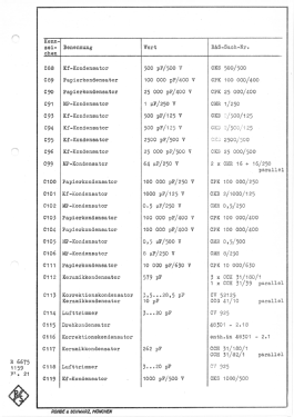 Tonfrequenz-Spektrograph FNA BN48301; Rohde & Schwarz, PTE (ID = 2868316) Equipment