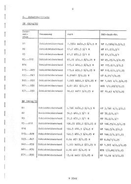 Unsymmetrische Eichleitung DPR ; Rohde & Schwarz, PTE (ID = 2868208) Equipment