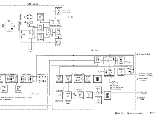 VHF-Großempfänger ESG ; Rohde & Schwarz, PTE (ID = 2528934) Commercial Re