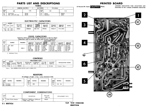 4C4 ; Roland Radio (ID = 578135) Radio