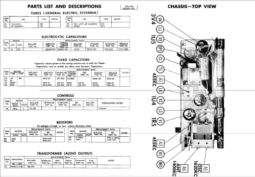 4P2-1 ; Roland Radio (ID = 534186) Radio