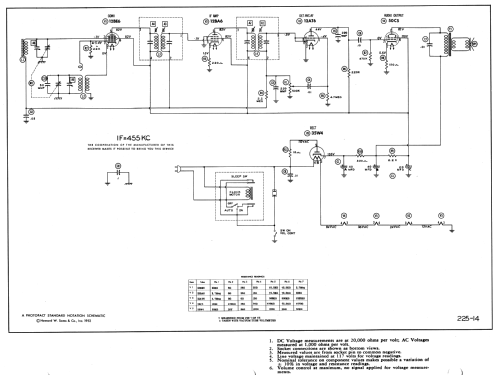 5C2 ; Roland Radio (ID = 978629) Radio