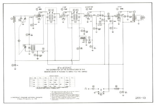 Riviera 4P2; Roland Radio (ID = 2489594) Radio