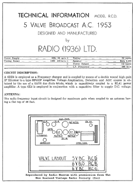 Rolls Ch= RCD; Rolls brand, Stevens (ID = 2948082) Radio