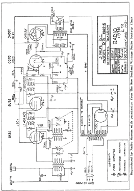 Rolls RJ Portable ; Rolls brand, Stevens (ID = 2779830) Radio