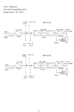 Stereo Integrated Amplifier RA-414; Rotel, The, Co., Ltd (ID = 2763227) Ampl/Mixer