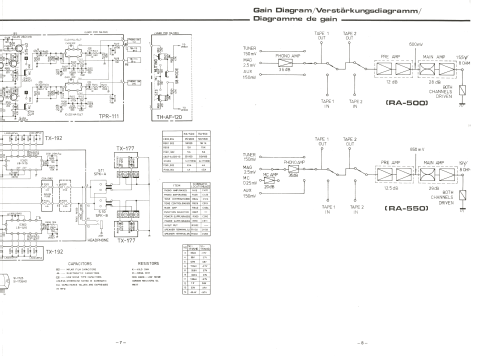 Stereo Integrated Amplifier RA-550; Rotel, The, Co., Ltd (ID = 2995845) Ampl/Mixer