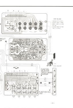 Stereo Integrated Amplifier RA-550; Rotel, The, Co., Ltd (ID = 2995847) Ampl/Mixer