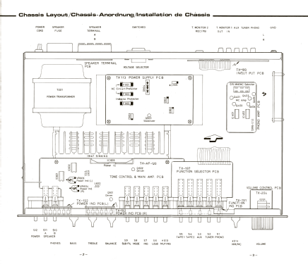 Stereo Integrated Amplifier RA-550; Rotel, The, Co., Ltd (ID = 2995848) Ampl/Mixer