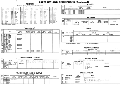 200-9C ; SABA; Villingen (ID = 552151) Radio