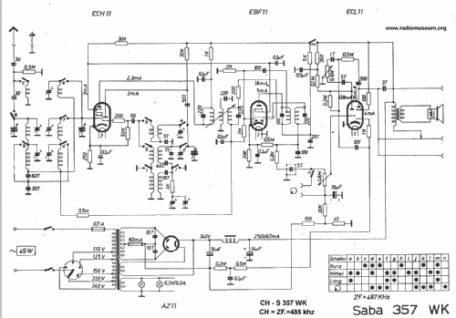 S-357WK oder 357WKP; SABA; Villingen (ID = 21793) Radio