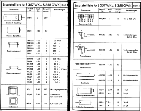 358GWKP S-358GWK; SABA; Villingen (ID = 423038) Radio