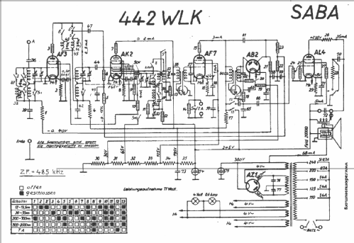 442WLKTS; SABA; Villingen (ID = 21799) Radio