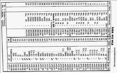 442WLKTS; SABA; Villingen (ID = 21800) Radio