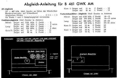 461GWK-AM; SABA; Villingen (ID = 101057) Radio