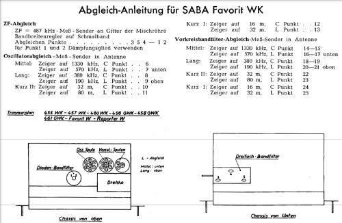 Favorit WK; SABA; Villingen (ID = 364126) Radio