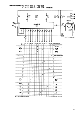 Fernsteuerung TC 321; SABA; Villingen (ID = 2838207) Divers