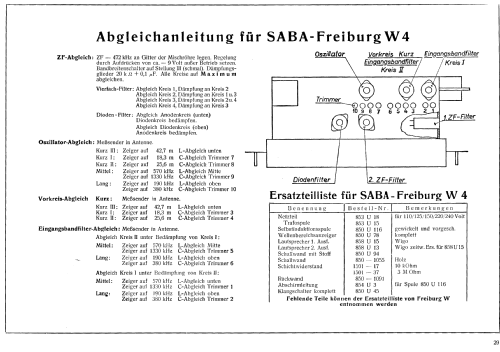 Freiburg W4US; SABA; Villingen (ID = 2026863) Radio