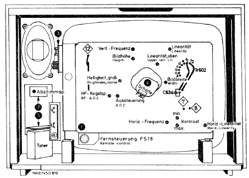 Fürstenberg S196D electronic; SABA; Villingen (ID = 727562) Television