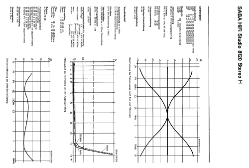 Hifi Studio 8120 Mod. St 8120 H; SABA; Villingen (ID = 2040630) Radio