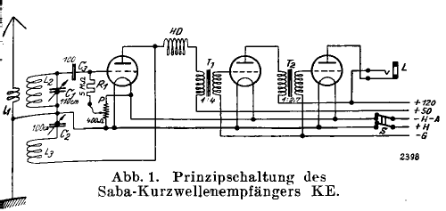 KE; SABA; Villingen (ID = 1365835) Radio