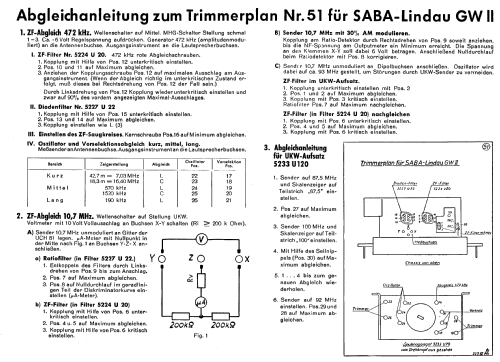 Lindau GW II ; SABA; Villingen (ID = 9872) Radio