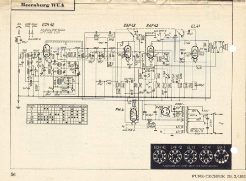 Meersburg WUA2; SABA; Villingen (ID = 1785467) Radio