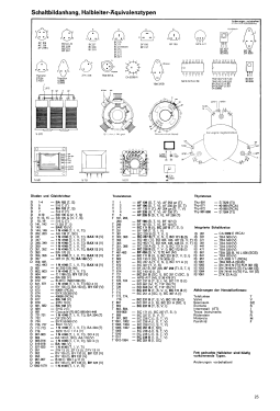 Color H Telecommander Pro CT51; SABA; Villingen (ID = 2927536) Television