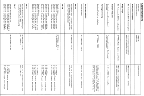 RCR374; SABA; Villingen (ID = 452920) Radio