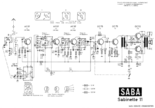 Sabinette 11; SABA; Villingen (ID = 511400) Radio