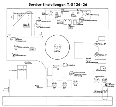 Schauinsland T126-26 Vollautomatic; SABA; Villingen (ID = 1469903) Fernseh-E