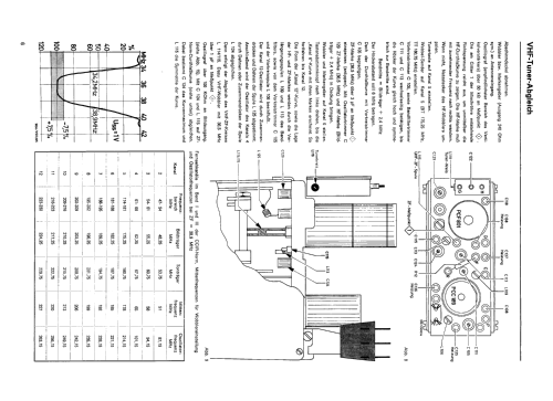 Schauinsland T188 Automatic; SABA; Villingen (ID = 2618397) Television