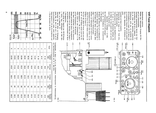 Schauinsland T192 /4U Automatic; SABA; Villingen (ID = 2617648) Television