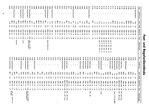 Schauinsland T644 Spezial; SABA; Villingen (ID = 972014) Television