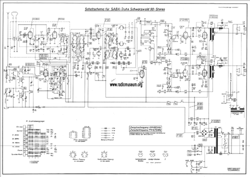 Schwarzwald 90 Stereo; SABA; Villingen (ID = 64561) TV-Radio