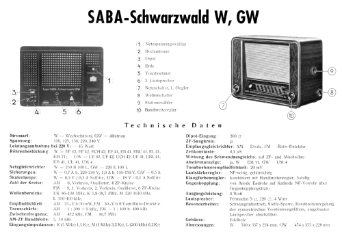 Schwarzwald W; SABA; Villingen (ID = 708942) Radio
