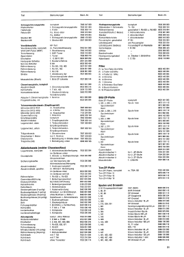 T 3716 Telecommander G; SABA; Villingen (ID = 2862279) Television