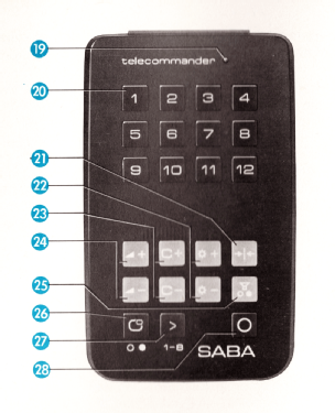 Telecommander TC312; SABA; Villingen (ID = 2875068) Misc