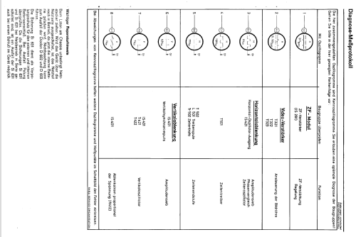 Telecomputer K Pro FP 31; SABA; Villingen (ID = 1346366) Television